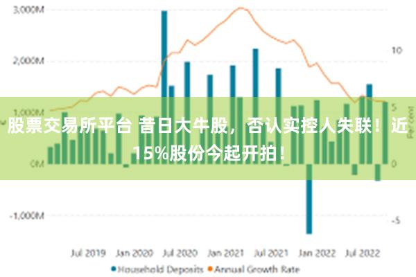 股票交易所平台 昔日大牛股，否认实控人失联！近15%股份今起开拍！