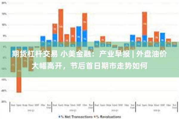 期货杠杆交易 小美金融：产业早报 | 外盘油价大幅高开，节后首日期市走势如何