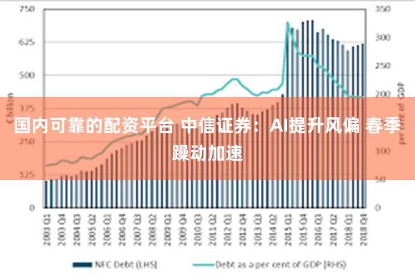 国内可靠的配资平台 中信证券：AI提升风偏 春季躁动加速