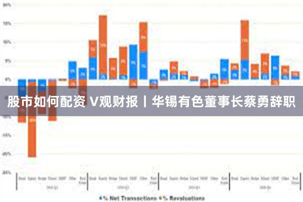 股市如何配资 V观财报丨华锡有色董事长蔡勇辞职